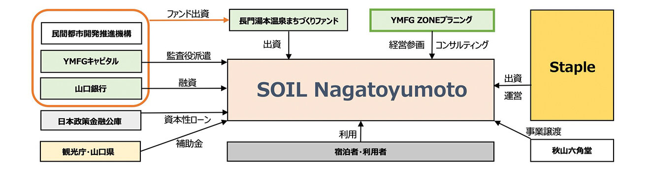 SOIL図①