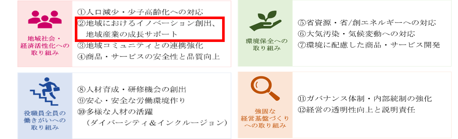 マテリアリティ.png
