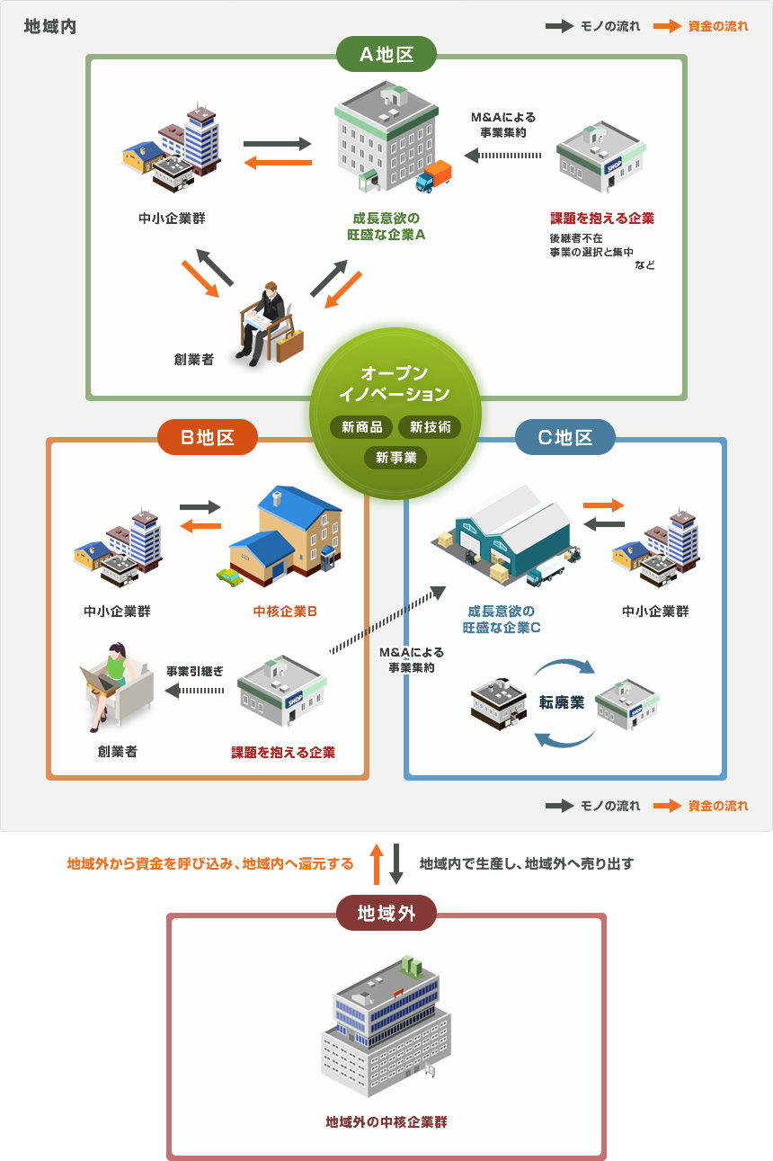 新中堅企業論 | 中村 秀一郎 |本 | 通販 | Amazon